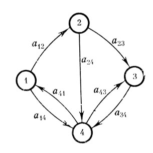 Рис. 1. Ориентированный граф (орграф). 'Кружками' обозначены его вер. тины, они произвольно пронумерованы. 'Стрелками' обозначены дуги, количественно характеризуемые мерами а><sub>ij</sub>, где i - номер вершины, из которой дуга исходит, j - номер вершины, в которую дуга входит