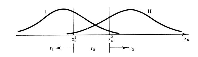 Рис. 3. Изображение ситуации обнаружения при трех допустимых реакциях r><sub>1</sub>, r<sub>0</sub> и r<sub>2</sub> ∈ R