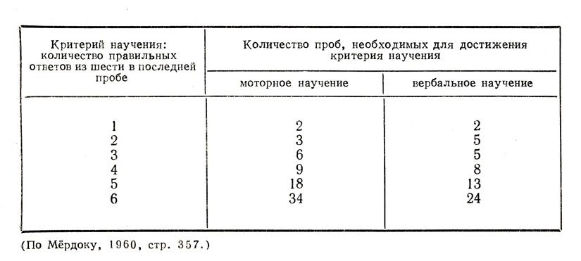 Таблица II