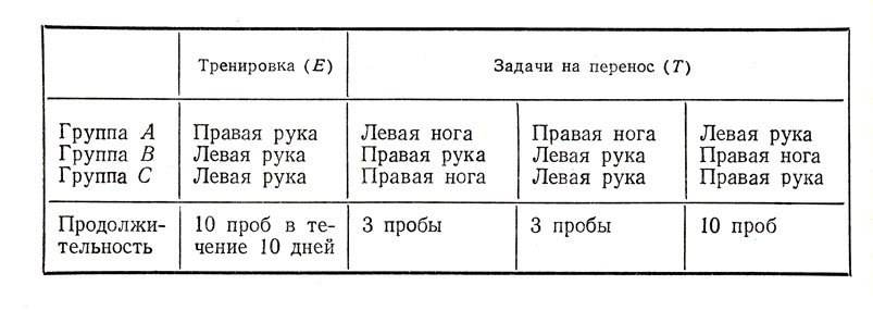 Таблица VII