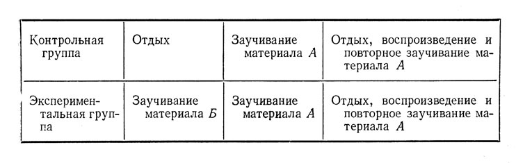 Что значит проактивная интерференция