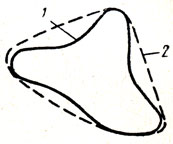 Рис. 3. Тест-объект (1) и объемлющая его фигура (2)